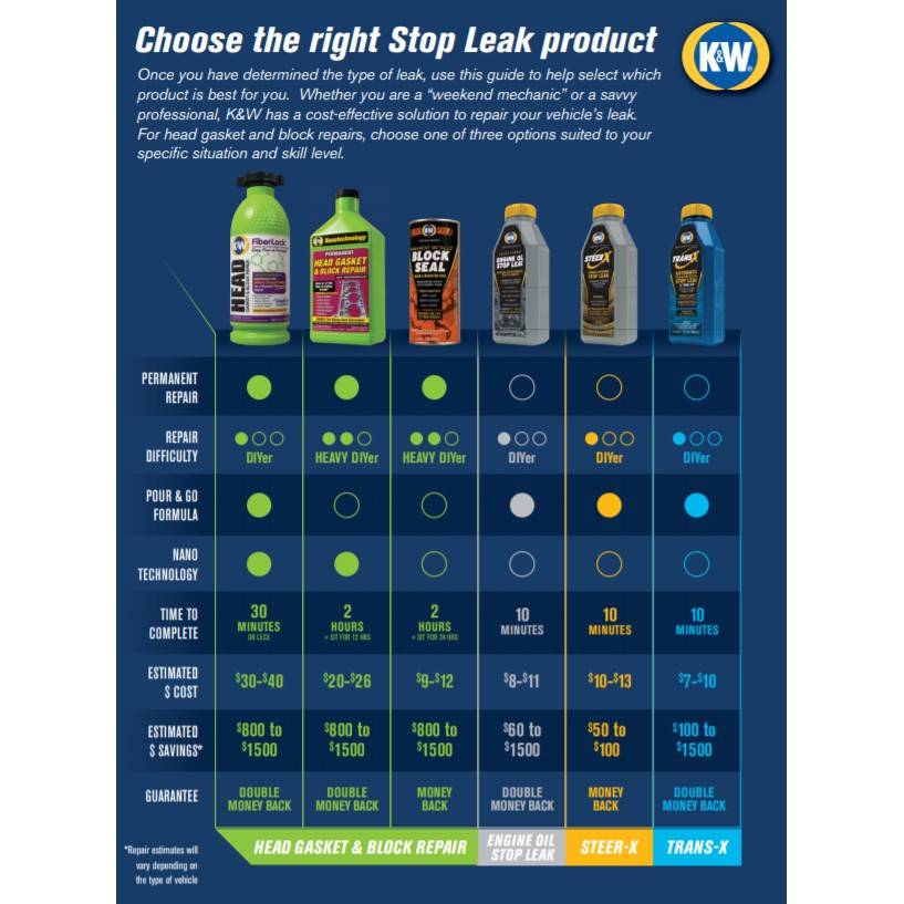 K&W FIBERLOCK® HEAD GASKET & BLOCK REPAIR, 32 FL OZ