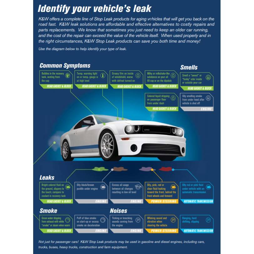 K&W FIBERLOCK® HEAD GASKET & BLOCK REPAIR, 32 FL OZ